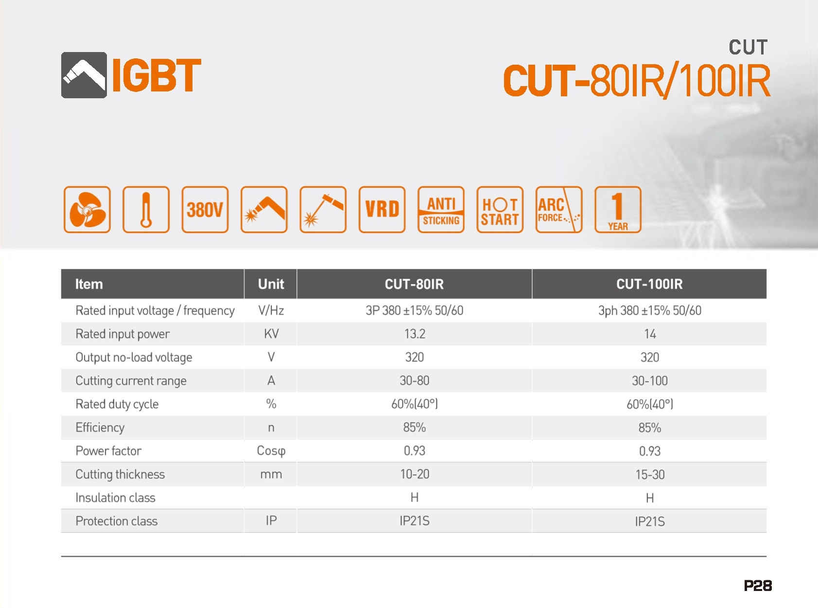 Mesin Las CUT-80IR / 100IR - Gambar 2